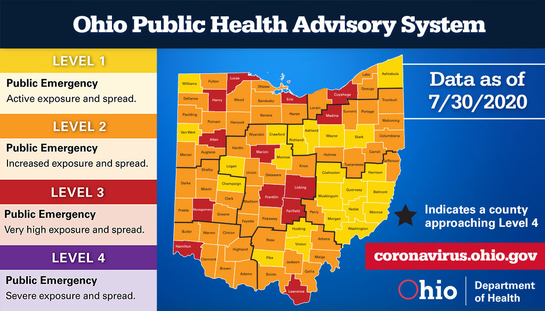 Public Health System 7/30